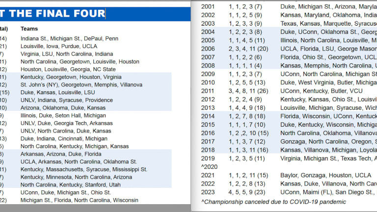 The Gould Standard: A Guide to March Math Madness